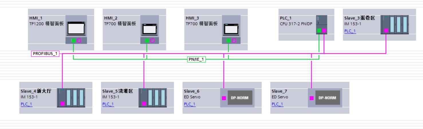 S7-300PLC编程