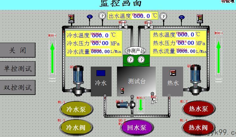 流量测试PLC编程案例,恒压供水测试机案例