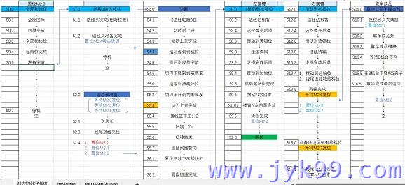 东莞PLC程序编程思维导图