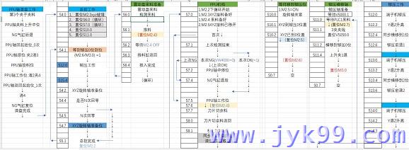 剥皮扭线烫锡端子机PLC程序编程思维导图